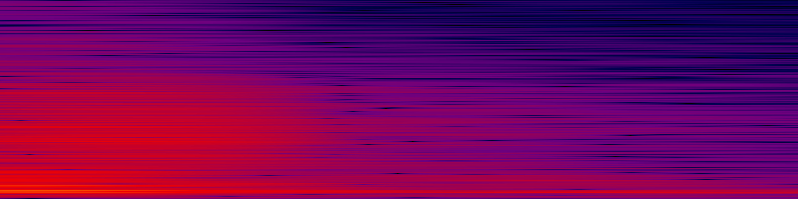 spektrogram