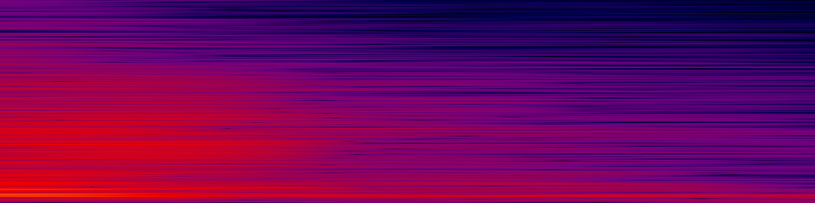 spektrogram