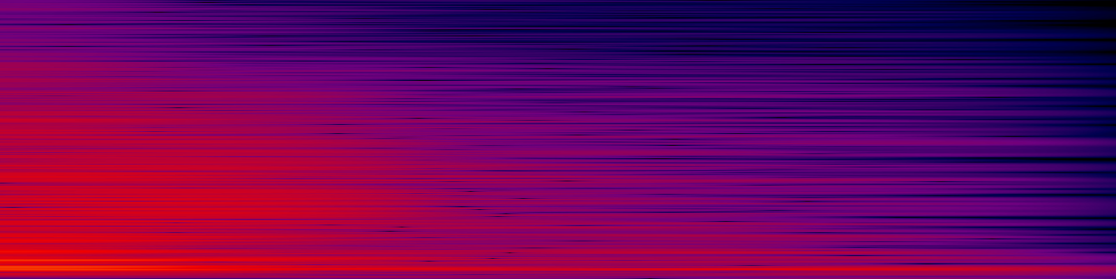 spektrogram