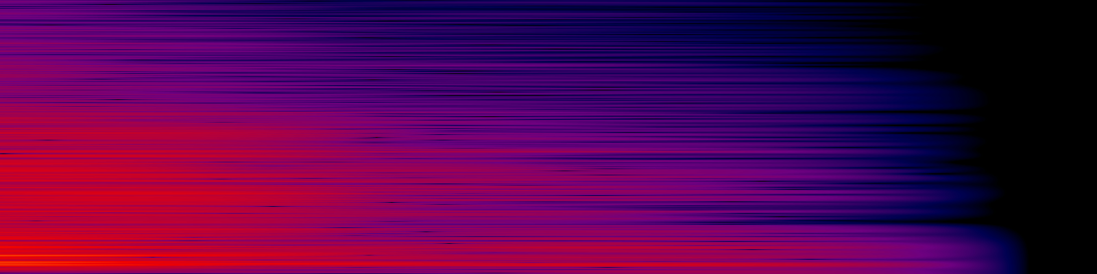 spektrogram