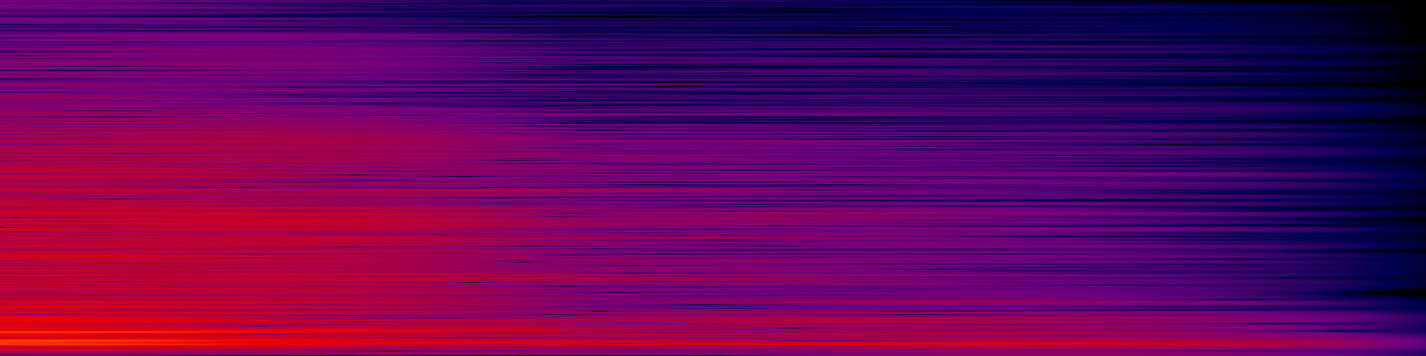 spektrogram