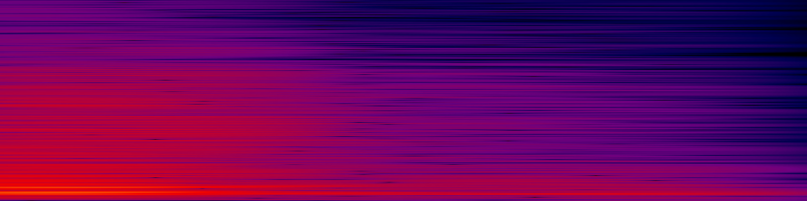 spektrogram