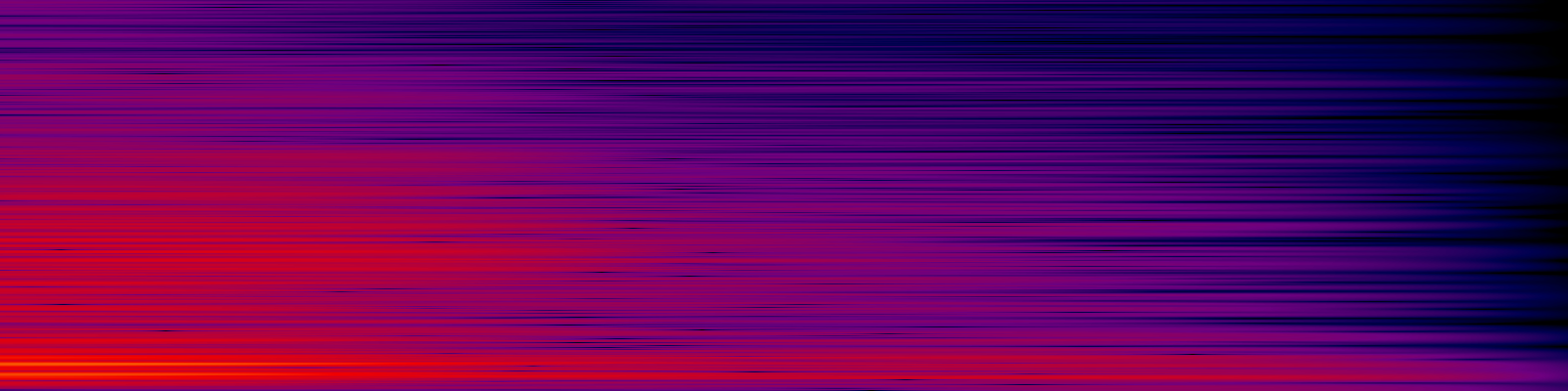 spektrogram