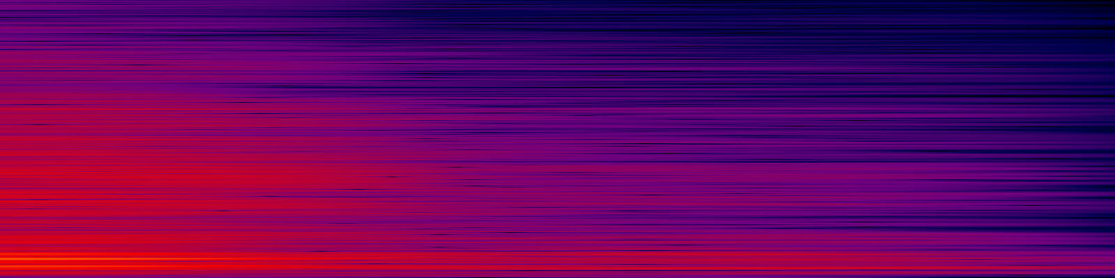 spektrogram
