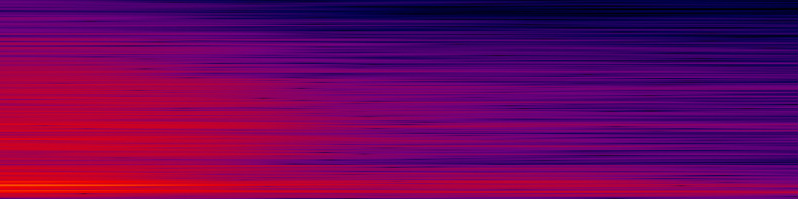 spektrogram