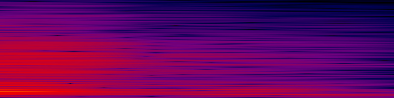 spektrogram