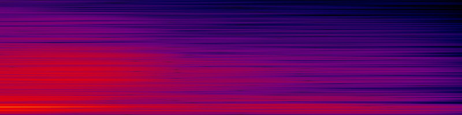 spektrogram