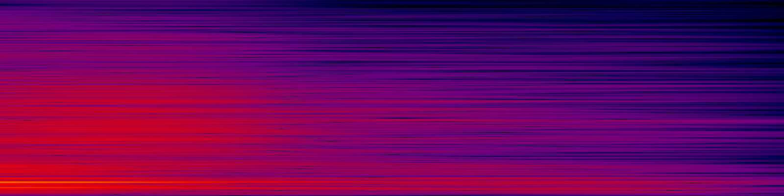 spektrogram