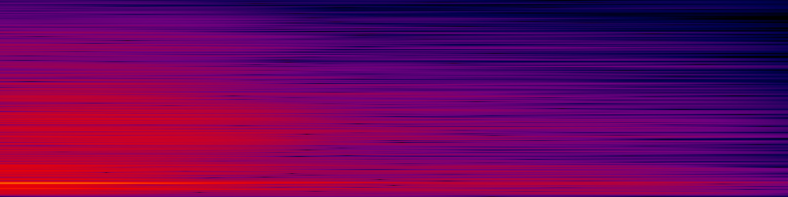 spektrogram