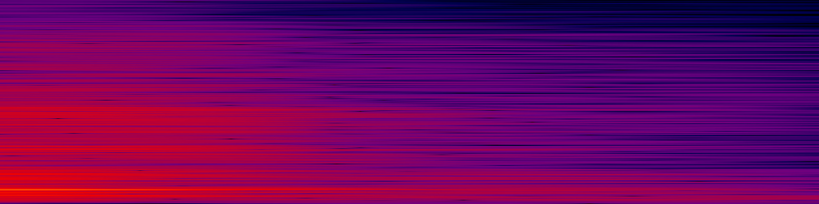 spektrogram