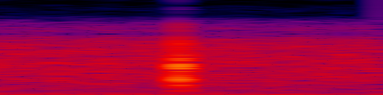 spektrogram