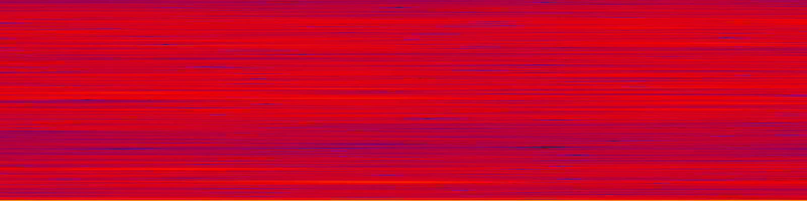 spektrogram