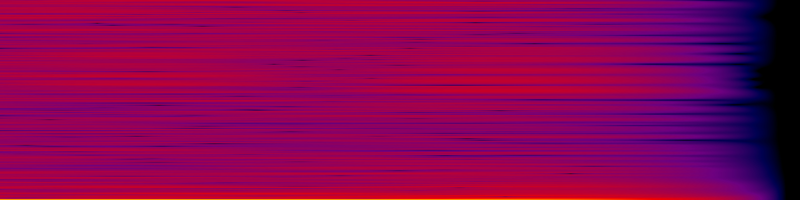 spektrogram