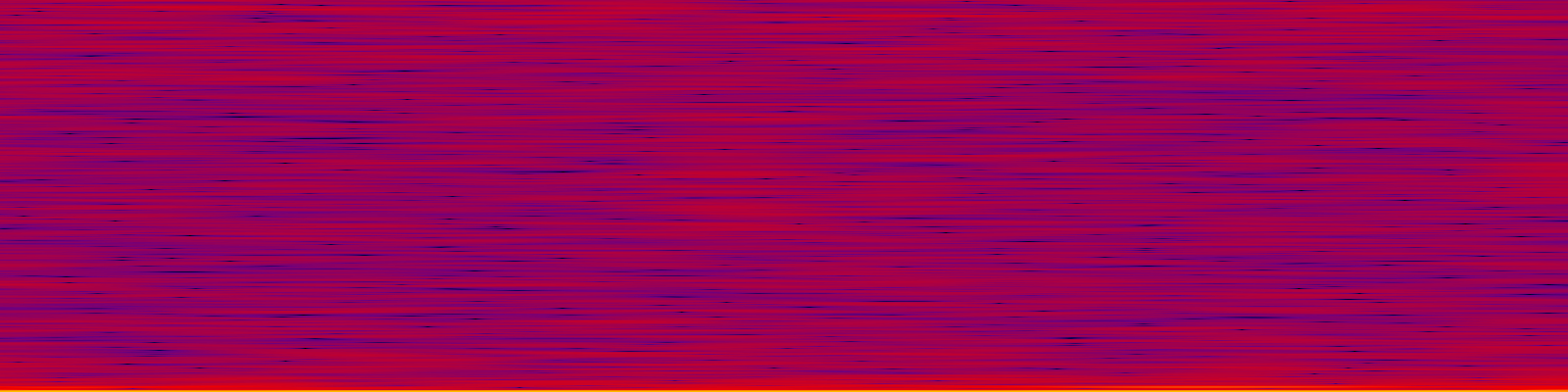 spektrogram