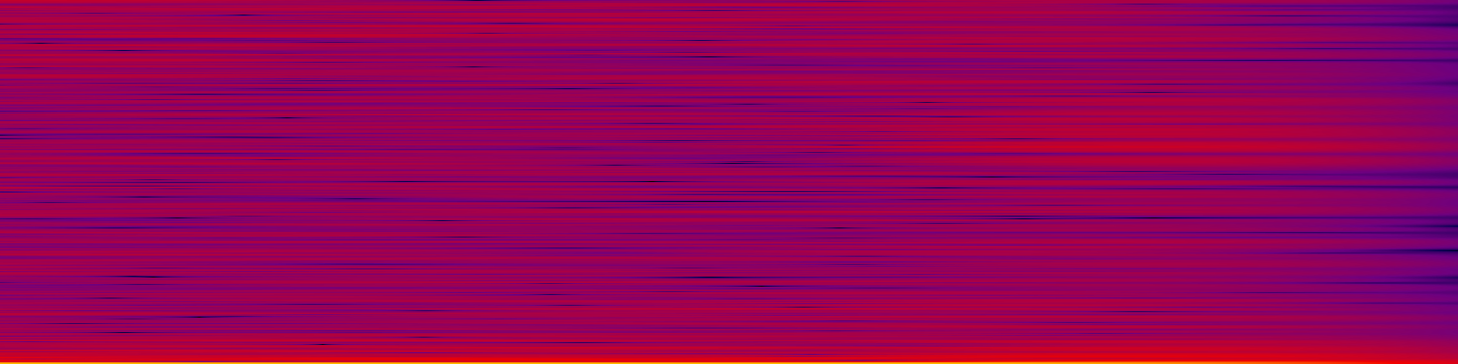 spektrogram