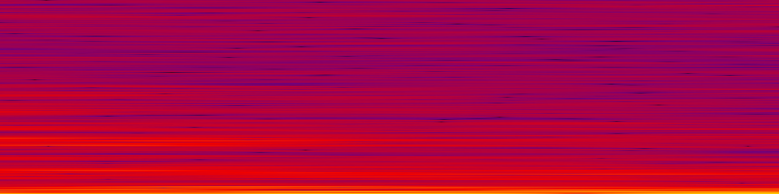 spektrogram