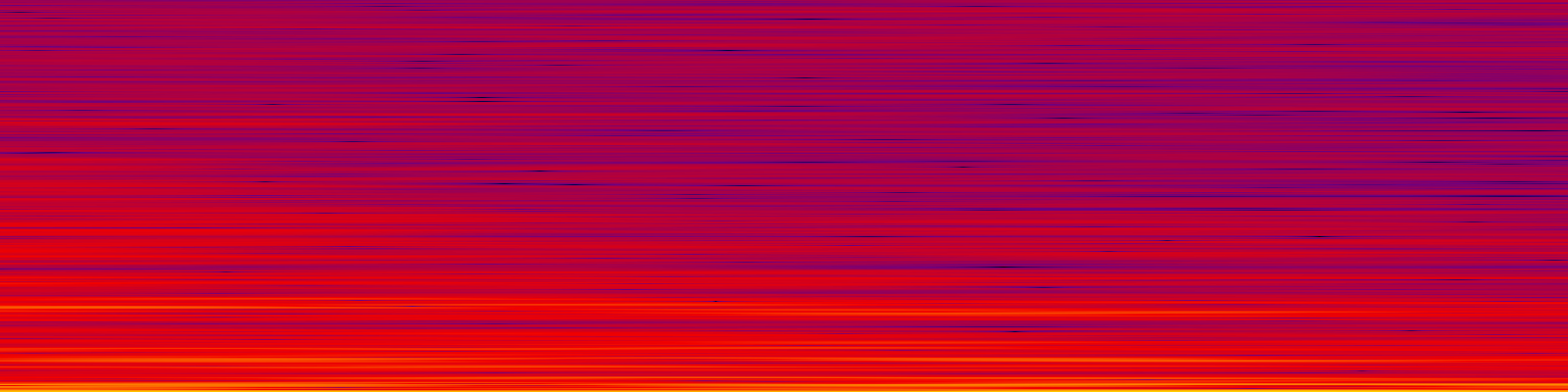 spektrogram