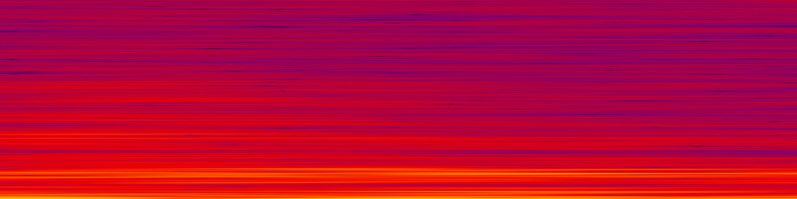 spektrogram