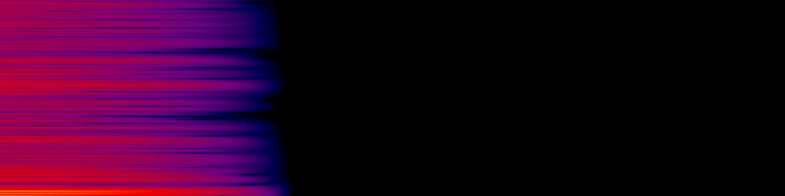 spektrogram