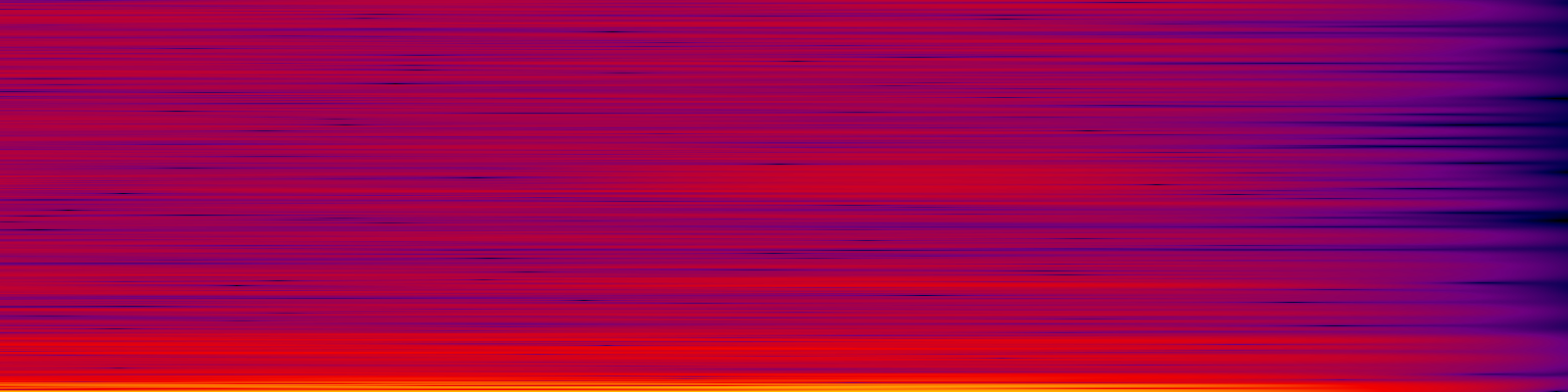 spektrogram