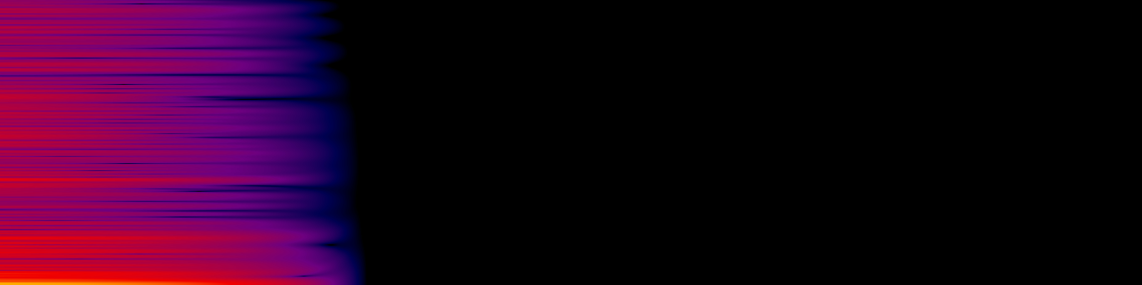 spektrogram
