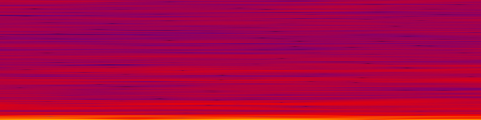 spektrogram