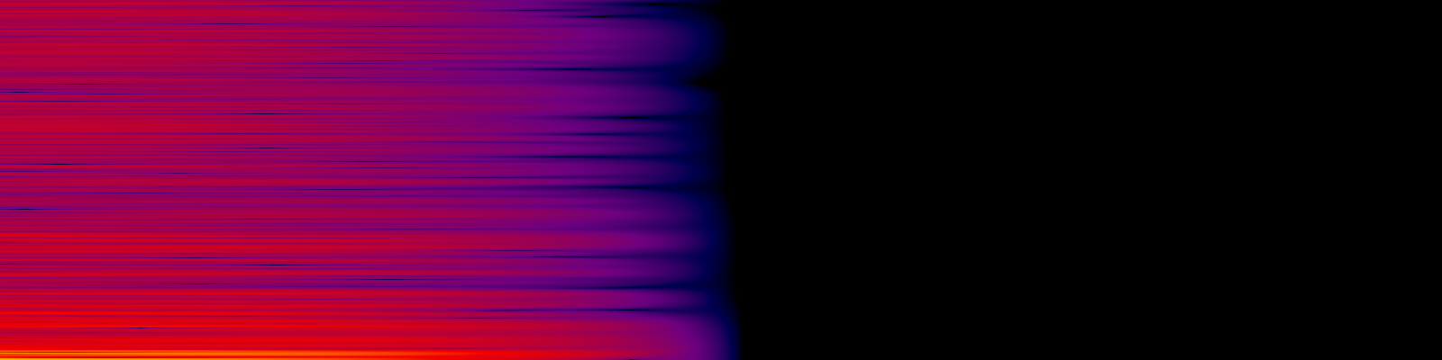 spektrogram