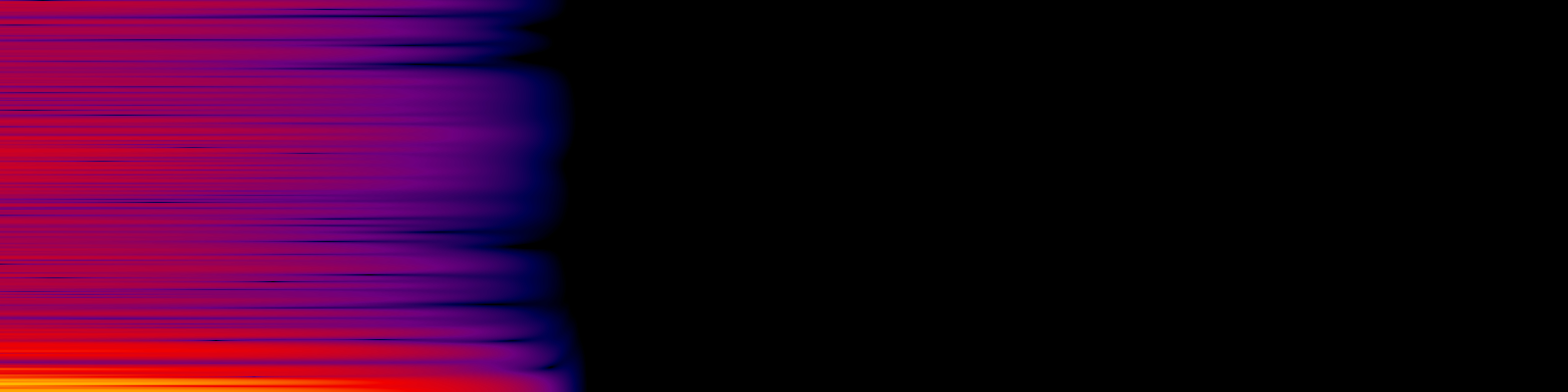 spektrogram
