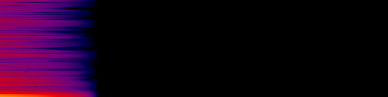 spektrogram