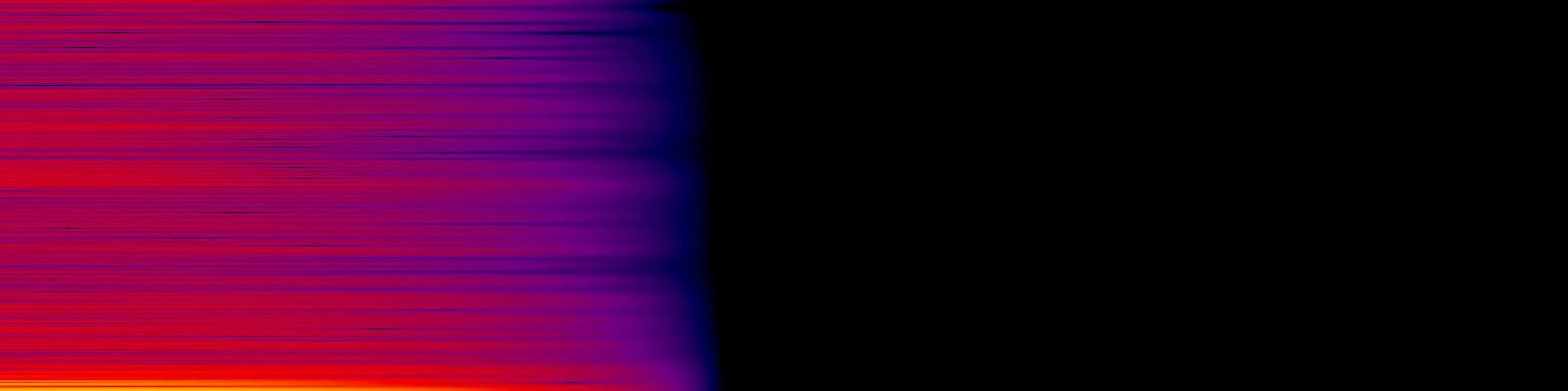 spektrogram