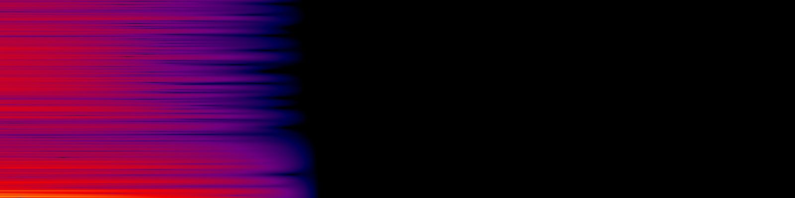spektrogram