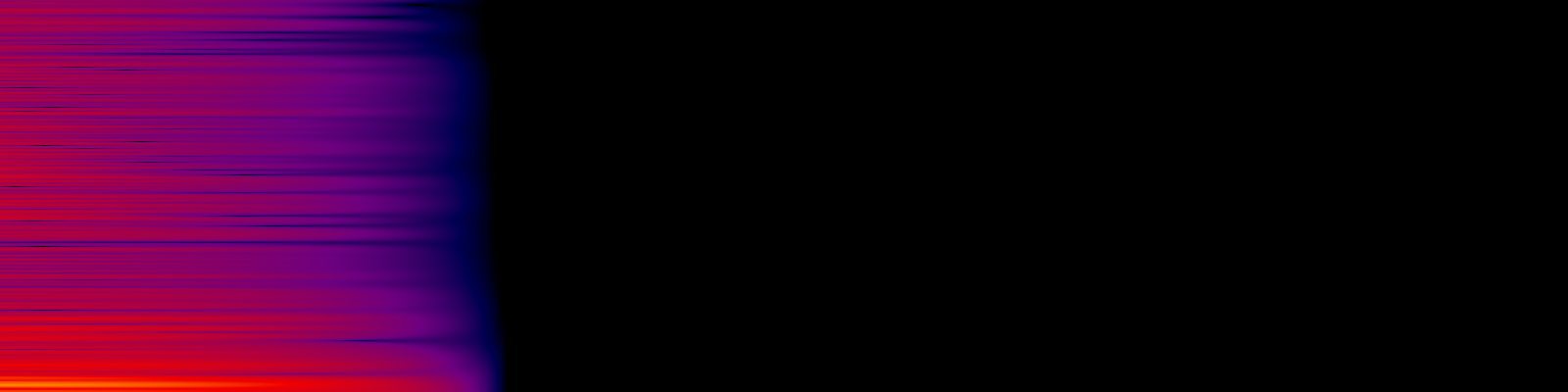 spektrogram