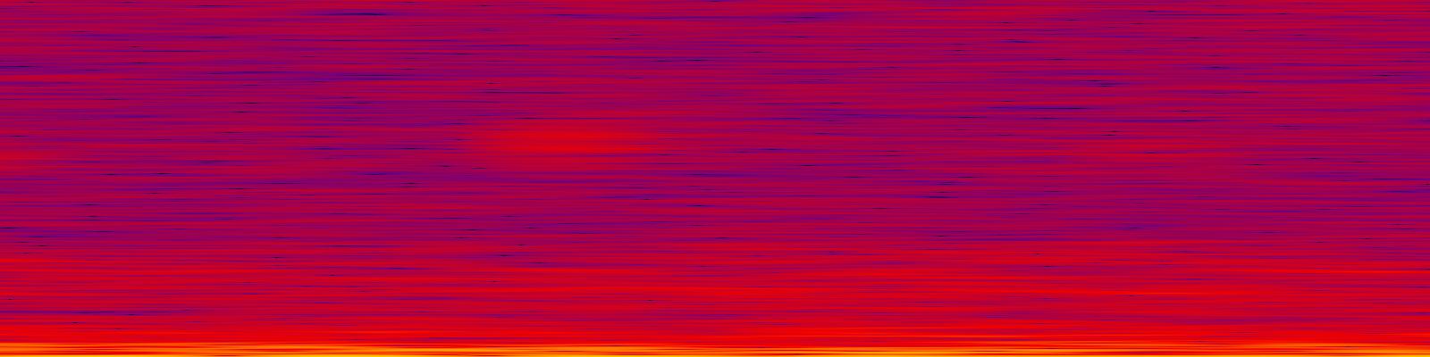 spektrogram