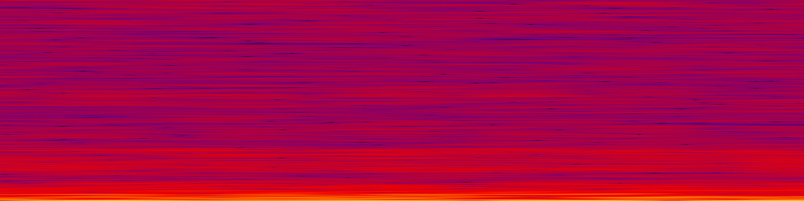 spektrogram