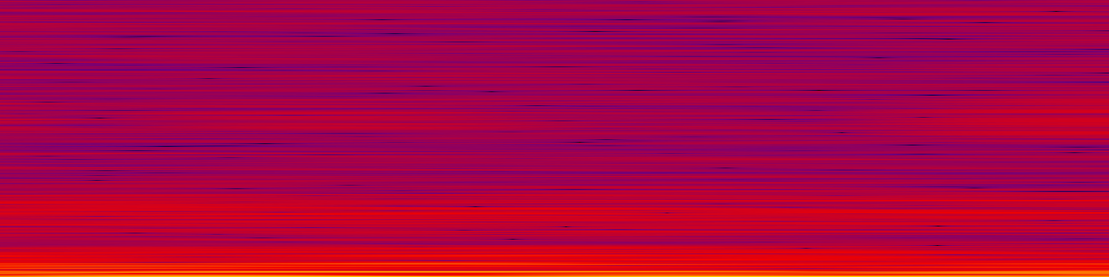 spektrogram
