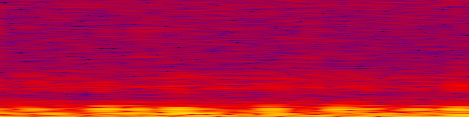 spektrogram