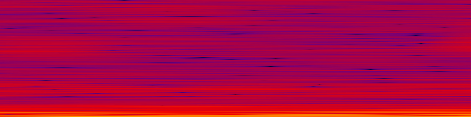 spektrogram