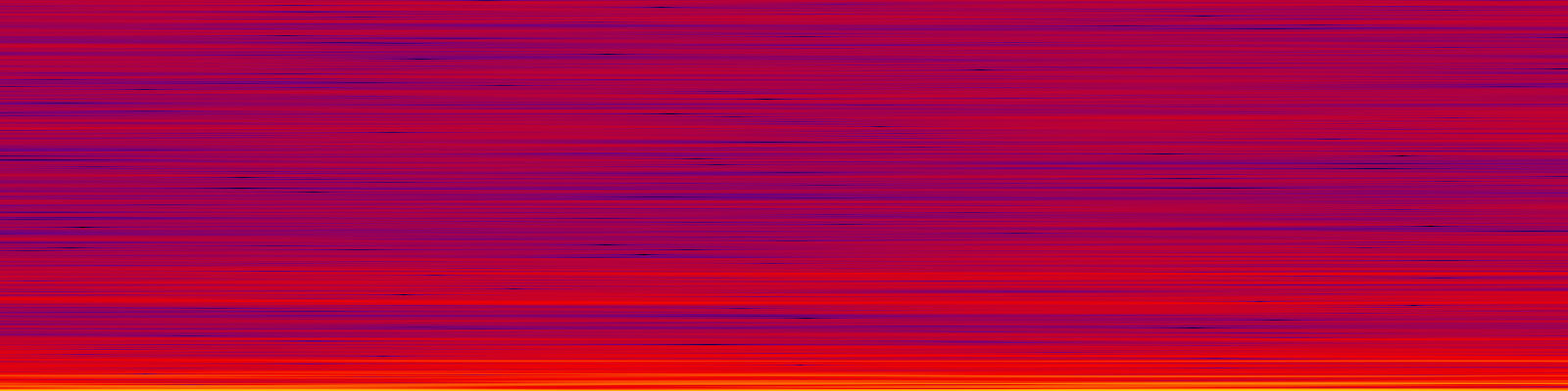 spektrogram