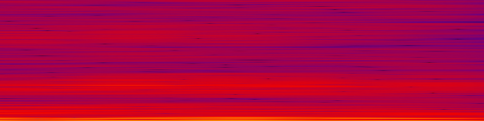 spektrogram