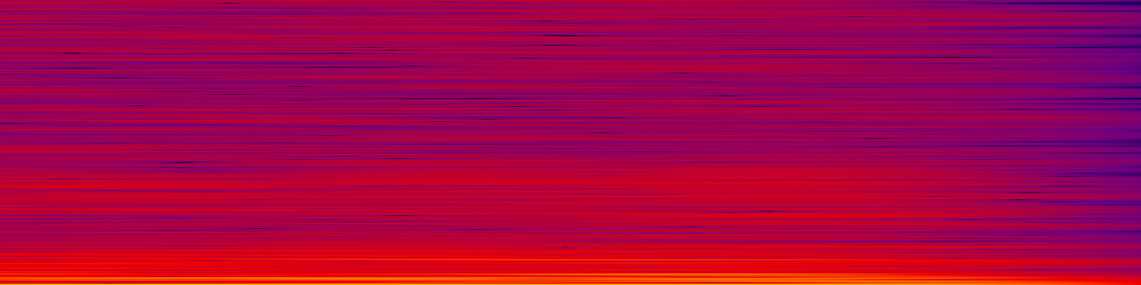 spektrogram