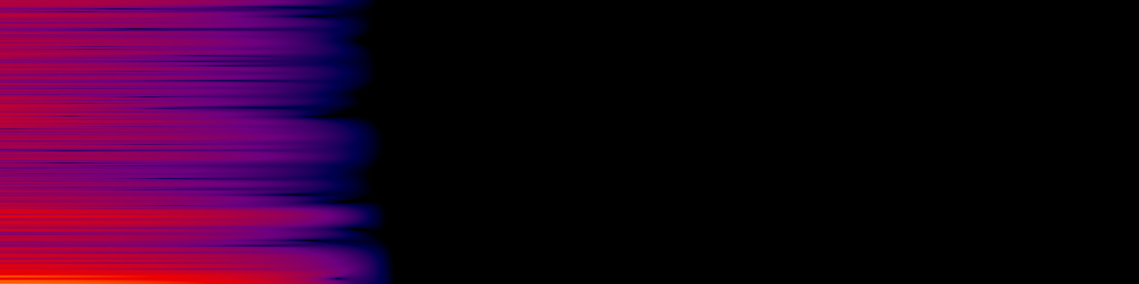 spektrogram