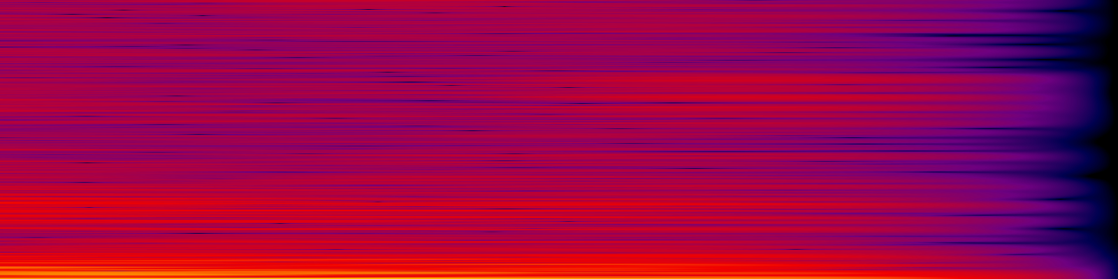 spektrogram