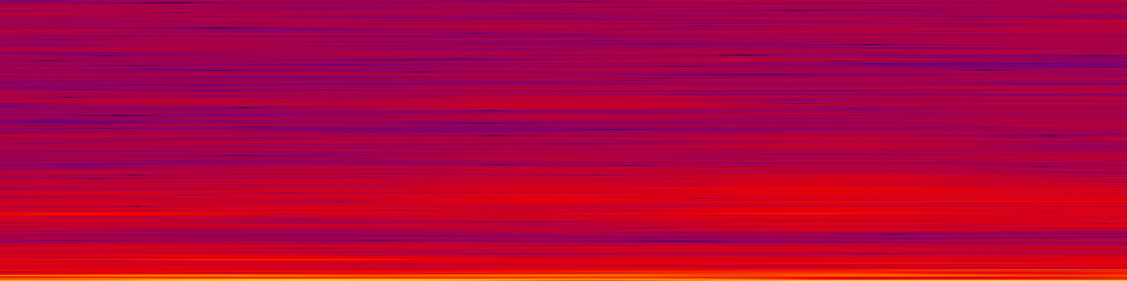 spektrogram