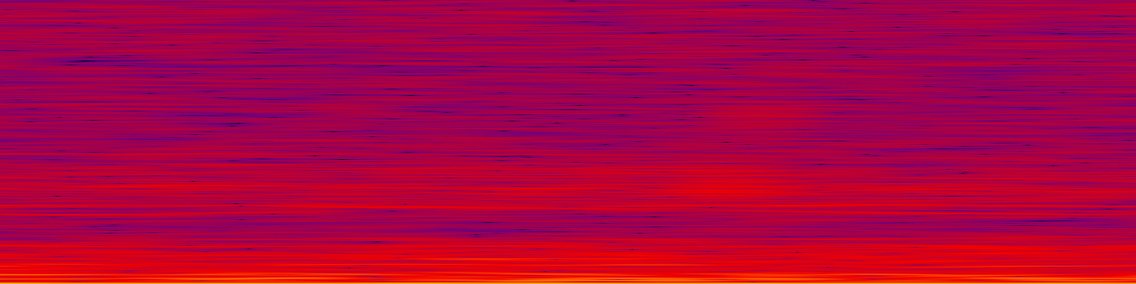 spektrogram