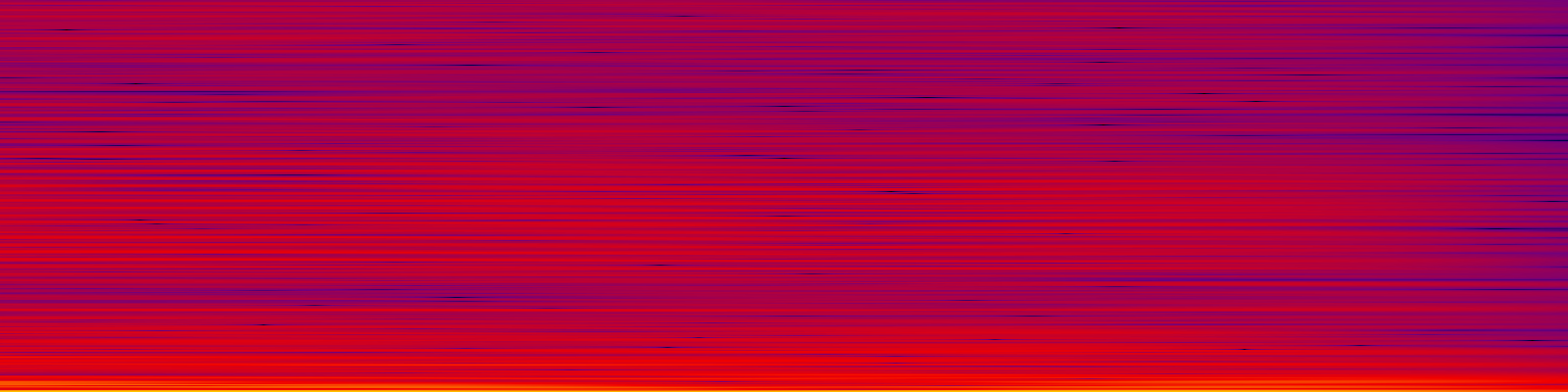 spektrogram