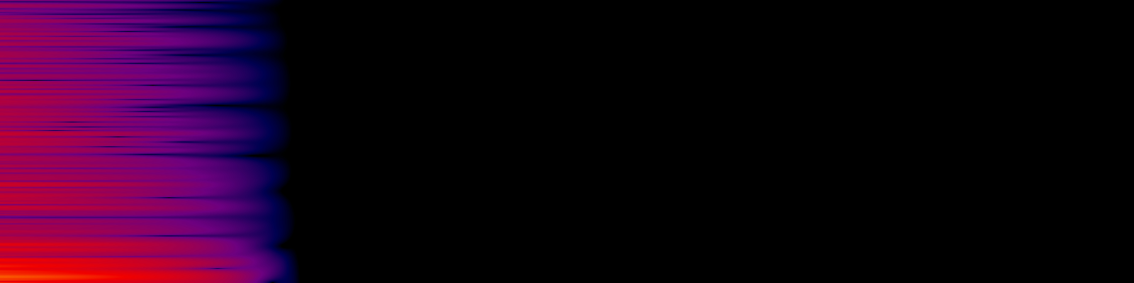 spektrogram