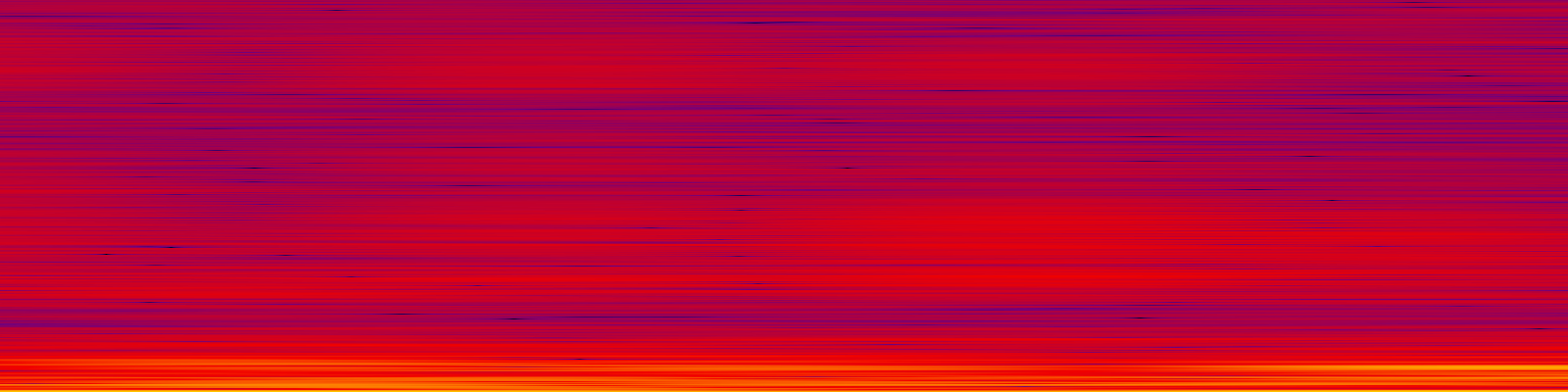 spektrogram