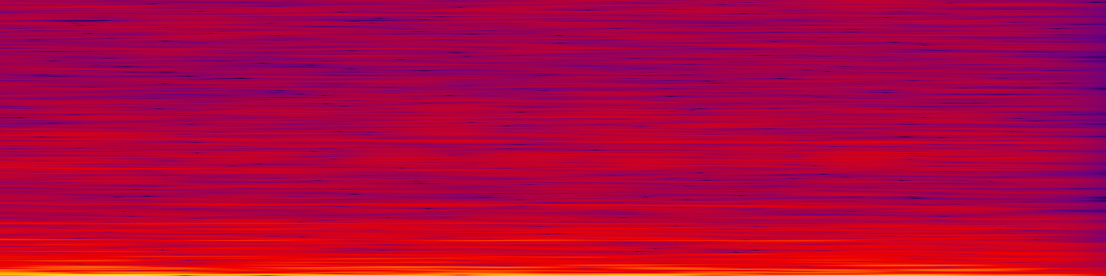 spektrogram
