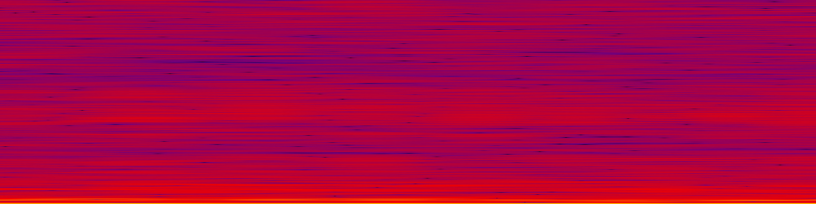 spektrogram