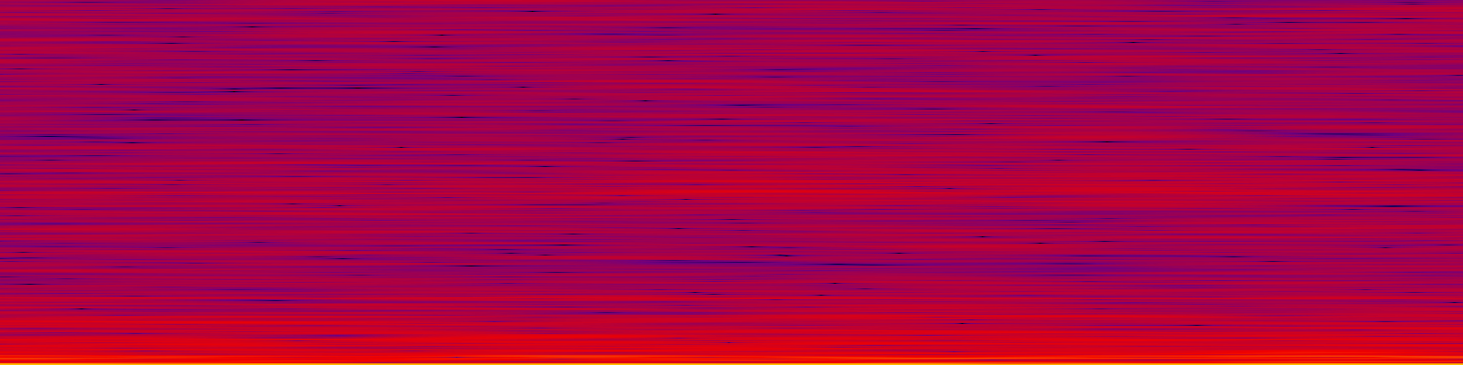 spektrogram